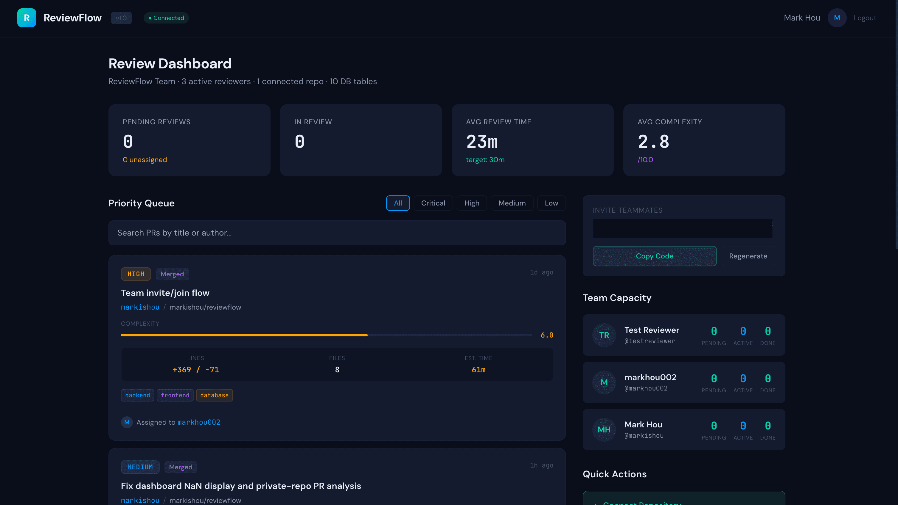 ReviewFlow dashboard showing the PR review queue and team workload overview
